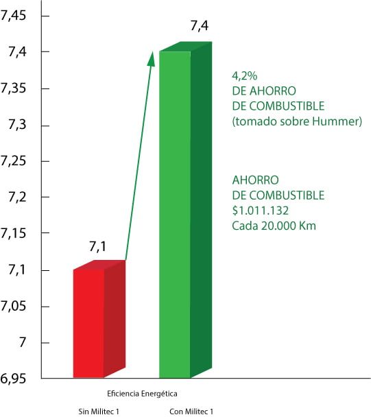 Eficiencia-de-combustible--ahorro-km-galon